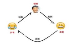 如何参与印链钱包活动：