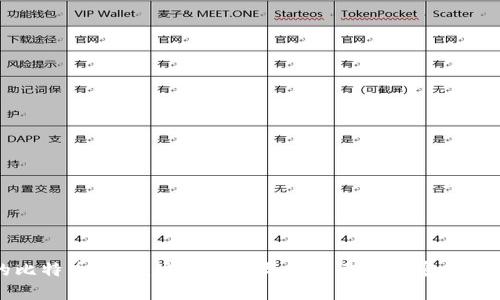 支持分叉的比特币钱包：安全存储与管理多种加密货币的最佳选择