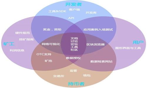 

如何轻松给比特币钱包充值：详细指南与技巧