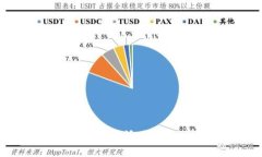 如何下载和使用活跃钱包
