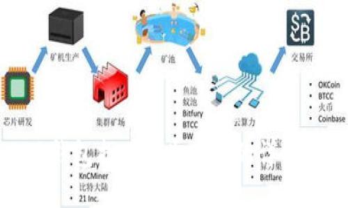 小狐钱包找回丢失账号的详细指南