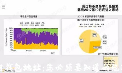 
比原链钱包地址：您必须要知道的绝对指南