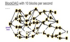 如何将Ethereum与各类数字钱