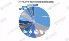 如何在小狐钱包中添加币安智能链（BSC）: 全面指