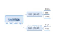 如何下载小狐钱包英文版视频：详细指南与常见