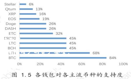   比特币钱包安全吗？全面解析比特币钱包的安全性与选择指南 / 
 guanjianci 比特币钱包, 比特币安全性, 数字货币钱包, 钱包类型 /guanjianci 

引言
随着比特币及其他加密货币的普及，越来越多的人开始选择使用比特币钱包来存储和管理他们的数字资产。然而，安全性问题也是用户在选择比特币钱包时最为关心的一个方面。本文将对比特币钱包的安全性进行深入分析，并为用户提供选择比特币钱包时需要考虑的各项因素。

比特币钱包的基本概念
比特币钱包是一个用于接收、存储和发送比特币的程序或设备。它实际上并不存储比特币本身，而是存储用户的私钥和公钥。私钥是用户访问其比特币的唯一身份凭证，而公钥则是一个可公开的地址，其他人可以通过它向用户转账。
比特币钱包主要分为两类：热钱包和冷钱包。热钱包是指在线钱包，随时可以访问和使用，方便快捷，但相对也更容易受到攻击；冷钱包则不连接互联网，如硬件钱包或纸质钱包，安全性更高，但使用上稍显不便。

比特币钱包的安全性
1. 私钥保护：比特币的钱包安全的基石在于私钥的保护。用户必须确保自己的私钥不会被他人获取。无论是在线钱包还是离线钱包，私钥的安全性始终是最为重要的一环。
2. 二次验证：许多比特币钱包提供二次验证（2FA）的功能，增强账户的安全性。启用此功能后，用户在登录或进行重要交易时，需要输入短信或应用生成的验证码，这为账户提供了额外的保护层。
3. 硬件安全模块（HSM）：一些高端钱包采用硬件安全模块来处理用户的私钥。这些模块能有效防止黑客攻击和物理损坏，从而进一步提高私钥的安全性。
4. 密码强度：用户应设置强密码并定期更换，避免使用与其他账户相同的密码，防止被黑客通过已有的信息轻易猜到密码。
5. 定期备份：钱包的有效使用还包括定期备份，尤其是热钱包。定期备份钱包文件及私钥，以防电脑故障或意外丢失。存储备份时也要注意安全保管。

选择安全比特币钱包的标准
在选择比特币钱包时，可以根据以下标准进行评估：
1. 钱包类型：根据个人需求选择热钱包或冷钱包。如果频繁交易，可以选择热钱包；若以长时间持有为主，则冷钱包（如硬件钱包）更为合适。
2. 开源与非开源：开源钱包可以让公众查看其代码，增加透明度，因此被认为相对更安全。而非开源的钱包，用户需依赖开发者的信誉。
3. 用户评价：查阅其他用户对所选钱包的评价与反馈，了解其安全性及易用性。一般来说，用户评价良好的钱包更值得信任。
4. 安全功能：如前文所述，优先选择支持二次验证、密钥管理和其他防护措施的钱包。

常见问题解答

1. 热钱包和冷钱包有什么区别？
热钱包：热钱包指那些始终与互联网连接的比特币钱包，通常针对较小的交易量，比如移动钱包或在线钱包。热钱包的优点在于便于快速交易，操作简便，但由于连网，因而受到黑客攻击的风险也更高。
冷钱包：冷钱包通常包括硬件钱包、纸质钱包、金属钱包等，这些钱包断开与互联网的连接，因此相对来说更安全。冷钱包适合长时间储存比特币，不适合频繁发送和接收交易，使用操作较为繁琐。
总结来说，热钱包更适合日常交易，而冷钱包更适合长期持有投资者。用户可根据自己的需求选择合适的钱包类型。

2. 如何确保私钥的安全性？
确保私钥的安全是比特币钱包安全的关键。以下是一些有效的措施：
1. 不共享私钥：绝对不要将私钥告诉任何人或存储在不安全的地方。
2. 使用密码管理工具：可以选择使用密码管理工具来生成和存储复杂密码和私钥，这样可以有效避免因遗忘导致的损失。
3. 进行离线存储：尽可能将私钥保存在不连接互联网的设备上，或者使用纸质钱包将其打印保留，防止黑客攻击。
4. 定期更换私钥：在交易时，不妨定期更换私钥，增加私钥被攻破的难度。

3. 值得信赖的比特币钱包是什么样的？
一个值得信赖的比特币钱包通常具备以下特点：
1. 透明性：开源代码的比特币钱包能够让用户清晰看到其代码和安全机制，增加安全感。
2. 好评：选择市场中用户评价较高的钱包，通过用户的反馈来判断其实际使用感受和安全性。
3. 持续更新：安全性高的钱包会不断进行更新和修复漏洞，保持安全性处于领先地位。
4. 支持多重签名：一般更好的钱包会提供多重签名功能，这样即便一家服务平台遭到攻击，用户的资产也可通过多重验证确保安全。

4. 使用比特币钱包的风险有哪些？
使用比特币钱包主要有以下风险：
1. 被黑客攻击：热钱包尤其容易受到黑客攻击，导致用户的私钥和资产被盗。
2. 设备丢失：若将钱包保存在手机或电脑等设备上，设备丢失将导致无法访问钱包。
3. 人为错误：在操作过程中，用户可能因为理解错误或操作不当导致比特币转移给错误的接收地址。
4. 软件漏洞：使用未经过检验和更新的软件钱包存在软件漏洞，这可能会导致资产损失。

5. 如何找回遗失的比特币钱包？
一旦用户丢失了比特币钱包或无法访问，则可以通过以下几个步骤尝试找回：
1. 回忆私钥和助记词：很多钱包在创建时会提供助记词，用户应尝试回忆和找回这个信息，一旦找回助记词，便能恢复钱包。
2. 检查备份：如曾做过备份，找回备份文件及相关设备，可以观察是否可以恢复钱包。
3. 联系钱包服务商：如果钱包是由第三方提供服务，例如在线钱包，用户可以尝试联系客服获取帮助。
4. 注意安全性：在寻求帮助的过程中要非常小心，务必确认联系的服务商是否真实可靠，避免进一步的安全隐患。

6. 比特币钱包未来的安全趋势是什么？
未来比特币钱包的安全趋势将可能体现在以下几个方面：
1. 硬件安全的增强：越来越多的钱包将集成更高级的硬件安全模块，以保护用户私钥不被攻击。
2. 生物识别技术：随着生物识别技术的发展，未来的比特币钱包可能会有更安全的身份验证方式，例如指纹识别或面部识别。
3. 用户教育：钱包开发商会逐步加强用户教育，帮助用户更好地理解风险，以及如何安全使用比特币钱包。
4. 法规和合规性：随着加密货币的不断发展，相关的法规也将日趋完善，钱包服务商需要遵循这些法规，提高合规性，以保障用户的资产安全。

总结
比特币钱包的安全性在很大程度上取决于用户的使用方式和选择。用户应从多个角度考虑，包括私钥保管、钱包类型选择以及安全功能，合理管理自己的比特币。在未来，随着技术的发展，比特币钱包的安全性将不断提升，同时我们也期待用户的安全意识能够与之同步提升。