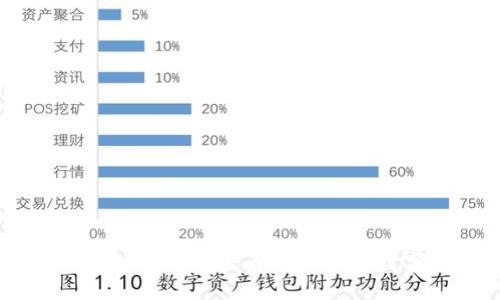 如何确认小狐钱包是否成功购买数字货币？