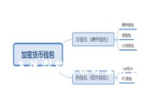 小狐钱包无法刷新解决方案及常见问题解析