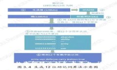 如何将小狐钱包中的资金转出到各大平台：详细