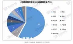 比太钱包BCH：如何安全存
