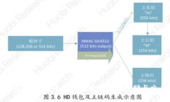 闪电币钱包中文版：安全