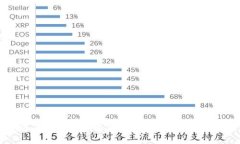 如何在钱包中导出资产：