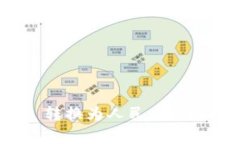 如何将 Tokenim 转换为人民