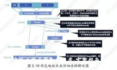 如何轻松实现比特币钱包