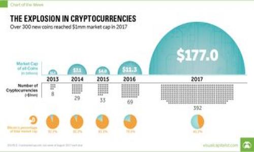   比特币纸钱包创建与使用指南：如何生成和安全存储你的二微码 / 

 guanjianci 比特币，纸钱包，二微码，安全存储 /guanjianci 

比特币作为一种去中心化的数字货币，近年来逐渐赢得了全球投资者的青睐。随着比特币的普及，许多用户开始关注如何安全地存储他们的比特币资产。其中，纸钱包作为一种离线存储方式，因其安全性和便捷性而受到广泛欢迎。本文将详细介绍如何创建比特币纸钱包及其二微码的使用，以帮助用户更好地管理和保护自己的虚拟资产。

一、什么是比特币纸钱包？
比特币纸钱包是一种物理形式的比特币钱包，通常打印在纸上，包含一个比特币地址和对应的私钥。相比于在线钱包或硬件钱包，纸钱包因其离线特性，提供了额外的安全层次，尤其适合长期存储比特币资产。许多人选择纸钱包来避免黑客攻击或设备故障造成的资产损失。

二、如何创建比特币纸钱包？
创建比特币纸钱包通常需要借助一些特定的工具，以下将逐步介绍具体流程：
1. **选择可靠的纸钱包生成器**：在互联网上有多种纸钱包生成器可供选择，例如 WalletGenerator.net、Bitaddress.org 等。在使用这些网站时，确保你的网络连接是安全的，以免遭受恶意攻击。
2. **离线生成钱包**：为了提高安全性，建议在离线状态下生成纸钱包。这可以通过下载工具并在没有网络连接的计算机上运行来实现。
3. **生成钱包**：在生成器上选择“创建新钱包”选项，系统会自动生成一个比特币地址及其私钥。你可以看到一个二微码，这个二微码可以帮助你快速扫描并导入到其他电子钱包中。
4. **打印并保存**：生成完毕后，将钱包信息，包括地址、私钥和二微码打印出来。确保打印内容清晰可见，并在干燥、阴凉的地方安全保存。

三、如何使用比特币纸钱包？
比特币纸钱包的使用主要分为两个方面：存储和提取。
1. **存储比特币**：将比特币发送到纸钱包中的地址，如同转账给其它比特币地址一样，只需将纸钱包上的地址复制并粘贴到转账界面即可。完成转账后，这些比特币就安全存储在纸钱包中。
2. **提取比特币**：当需要使用存储在纸钱包中的比特币时，可以通过导入私钥到一个电子钱包中来实现提取。具体步骤如下：
- 选择一个可信赖的电子钱包，确保该钱包支持导入私钥的功能。
- 进入钱包的导入私钥选项，输入或扫描纸钱包上的私钥。
- 完成导入后，你的比特币将转入你的电子钱包，随时可以使用。

四、纸钱包的安全性分析
虽然纸钱包被认为是相对安全的存储方式，但仍需注意一些潜在风险：
1. **物理损坏**：纸质材料在潮湿、高温或火灾等环境下容易受损，导致内容无法识别。因此，存储纸钱包时要注意保存环境。
2. **丢失或被盗**：纸钱包易于遗失或被盗，因此需要将其放置在安全的地方，例如保险柜。可以考虑制作多个副本并分开存储。
3. **生成时的风险**：使用不安全的网络生成纸钱包可能导致私钥被泄露，因此务必在安全的环境中生成并保存纸钱包。

五、纸钱包与其他比特币钱包的对比
在选择比特币存储方式时，用户会面临多种选择：软件钱包、硬件钱包和纸钱包等。各自的优缺点如下：
- **软件钱包**：方便易用，适合频繁交易，但因为依赖网络，因此安全性较差。
- **硬件钱包**：提供较高安全性，适合长期存储，但价格相对较高，设置较为复杂。
- **纸钱包**：低成本，但易受环境影响，且不便于频繁交易。适合长期静态存储。

六、常见问题解答
1. **纸钱包安全吗？**
纸钱包作为一种冷存储方案，没有在线连接，因而不易受到网络攻击。只要妥善保存，能够有效防止黑客入侵。但必须注意环境因素以及物理损坏的风险。

2. **如何验证我的纸钱包是否有效？**
可以使用区块链浏览器，通过输入纸钱包上的比特币地址来查询余额是否存在。此外，使用工具可以检验私钥是否对应正确的地址。

3. **纸钱包上的私钥可以恢复吗？**
如果纸钱包上的私钥丢失或损坏，而没有备份，将无法恢复钱包中的比特币。因此，建议多个副本存储在安全的地点。

4. **我可以将多枚比特币存入同一个纸钱包吗？**
是的，多个比特币可以存入同一个纸钱包，只需要将比特币转至同一个地址即可。若需要交易时，需导入该私钥。

5. **纸钱包可以转移到新的钱包吗？**
可以，将纸钱包中的比特币导入软件钱包或其他种类钱包，处理起来相对简单。但在转移过程中，要确保渠道的安全性。

6. **想在纸钱包上写下私钥，应该注意什么？**
书写私钥时，务必保持私钥的字符清晰可读，同时要避免在公共场合展示。同时也不建议直接在电脑上存储私钥，避免黑客攻击。

总结来说，纸钱包是一种有效的比特币存储方式，但用户需要具备一定的安全意识和知识，以确保资产的安全。通过合理使用纸钱包，可以保护好自己的投资。