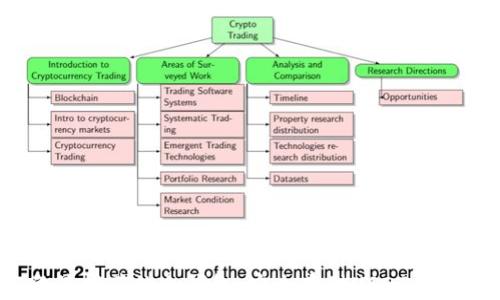 
2023年最推荐的冷钱包：安全存储USDT的理想选择