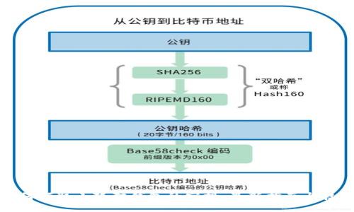 如何领取小狐狸钱包的空投：最新指南与技巧